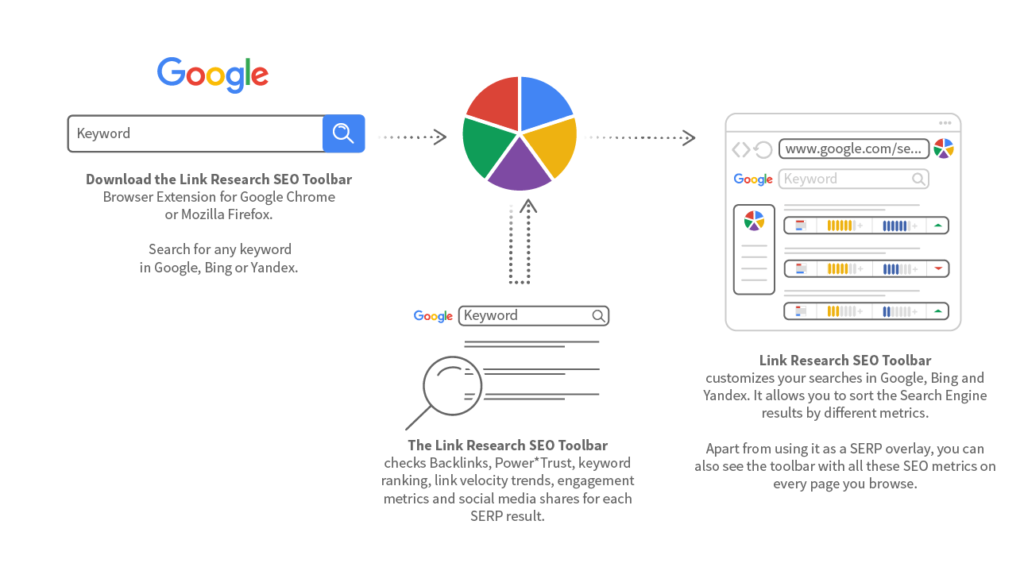 Hướng dẫn bạn Chọn Link Research Tools Phù Hợp
